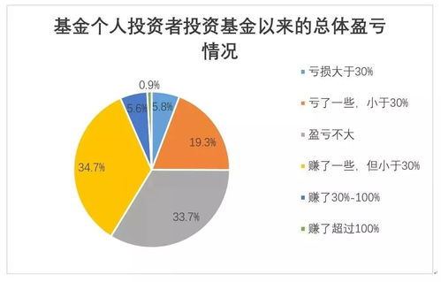 投資者盈利比例持續(xù)攀升 貿(mào)易代理行業(yè)的新機遇與挑戰(zhàn)