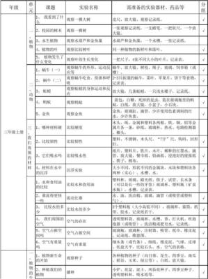 小學科學實驗目錄與醫(yī)藥教學器材的融合應用